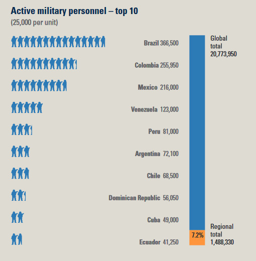 Brasil vs Espanha [ comparação militar 2020 ] 