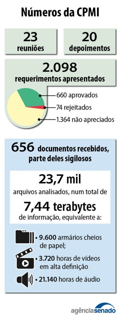 CPMI do 8 de janeiro define integrantes com confronto de narrativas