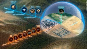 MBDA assina seu primeiro contrato de exportação do SKY WARDEN